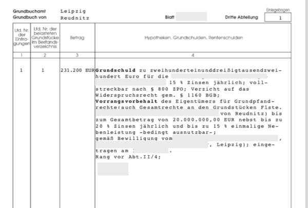 Hypothek und Grundschuld: Das musst du wissen - immlab